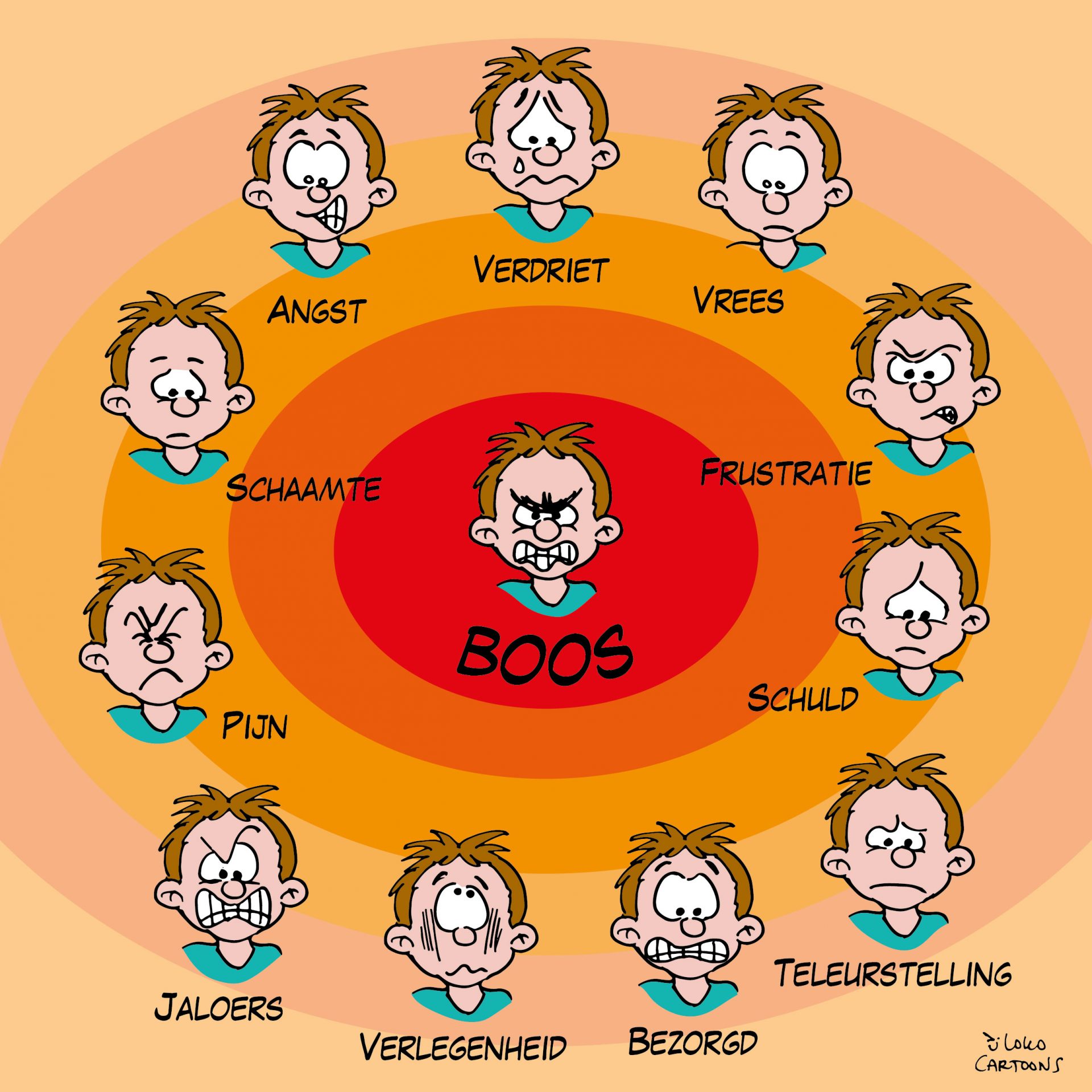 Welke emotie schuil er achter jouw boosheid...? Loko Cartoons