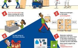 magazijn regels veiligheid veilig werken poster visualisatie communicatie